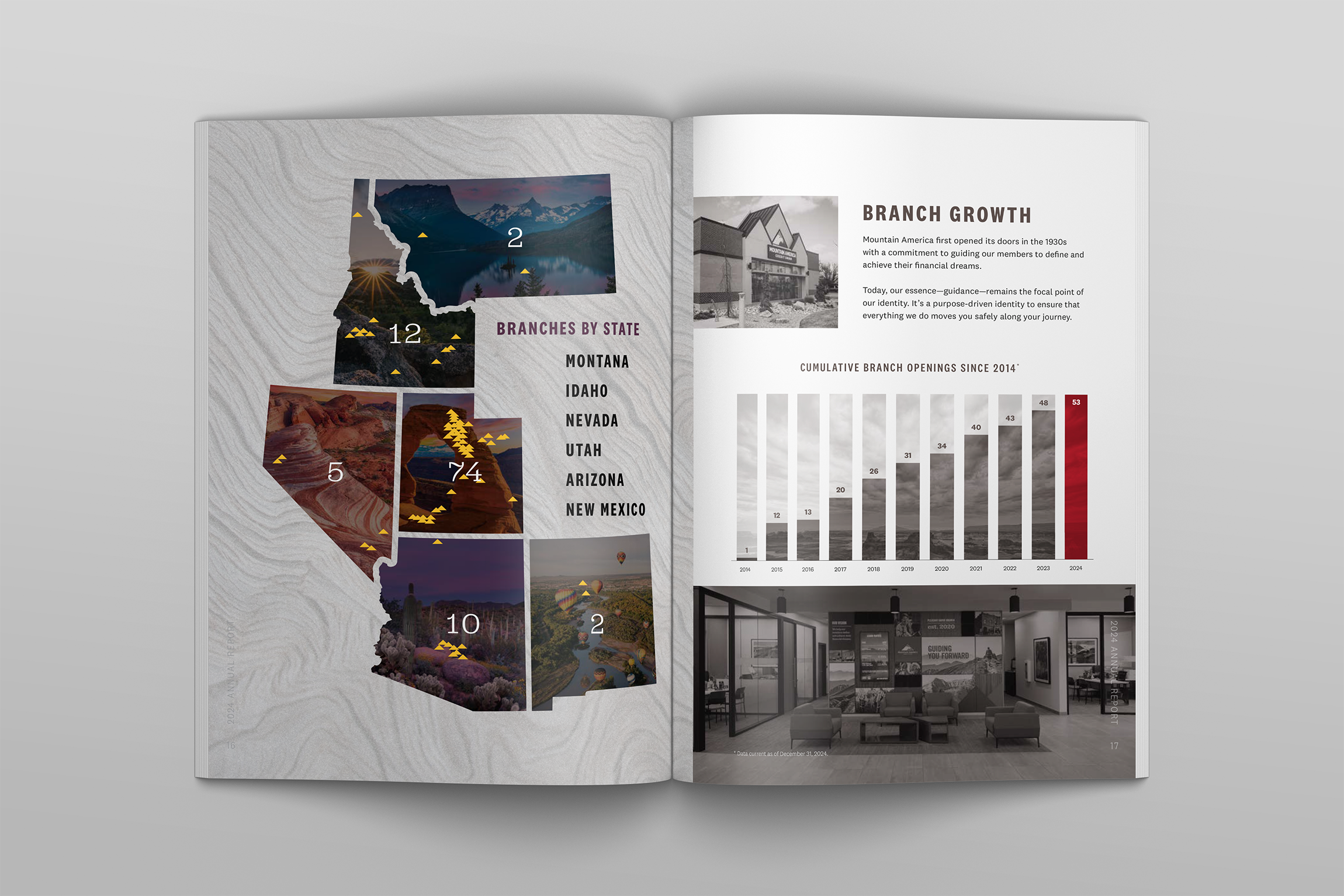 Responsive image